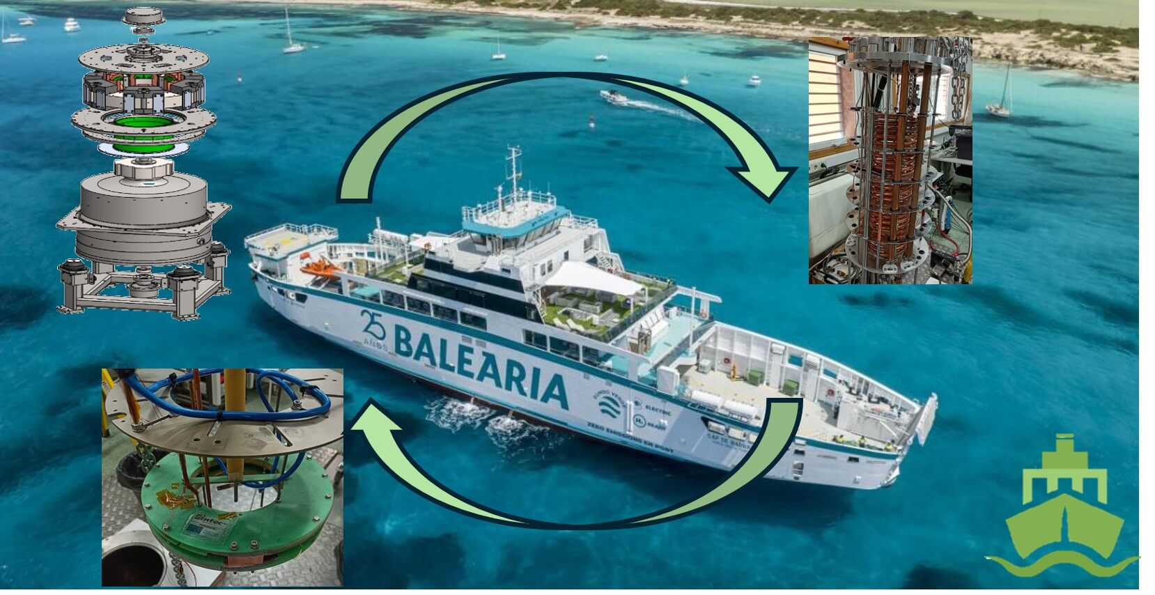 imagen 1-slide-speech-noelia imagen de uno de los ferrys de la empresa baleària. Representa la labor de coordinación del proyecto POSEIDON para instalar abordo el sistema de almacenamiento de energía.