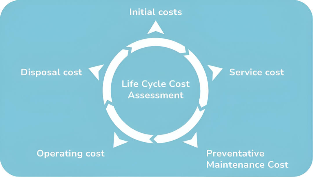 life-cycle